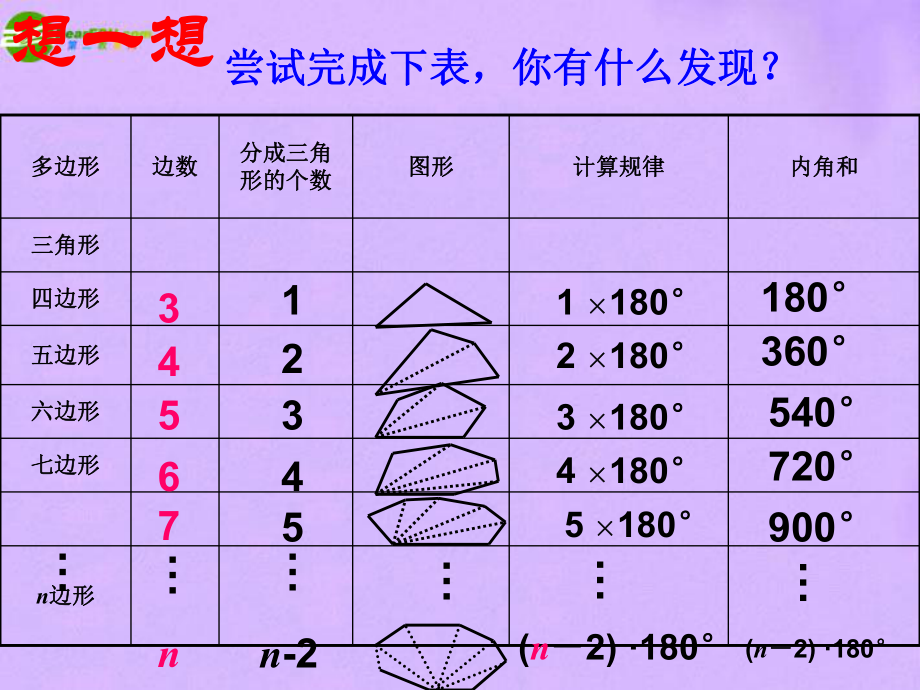多邊形的內(nèi)角和公式是什么意思_多邊形的內(nèi)角和公式_多邊形的內(nèi)角和工式