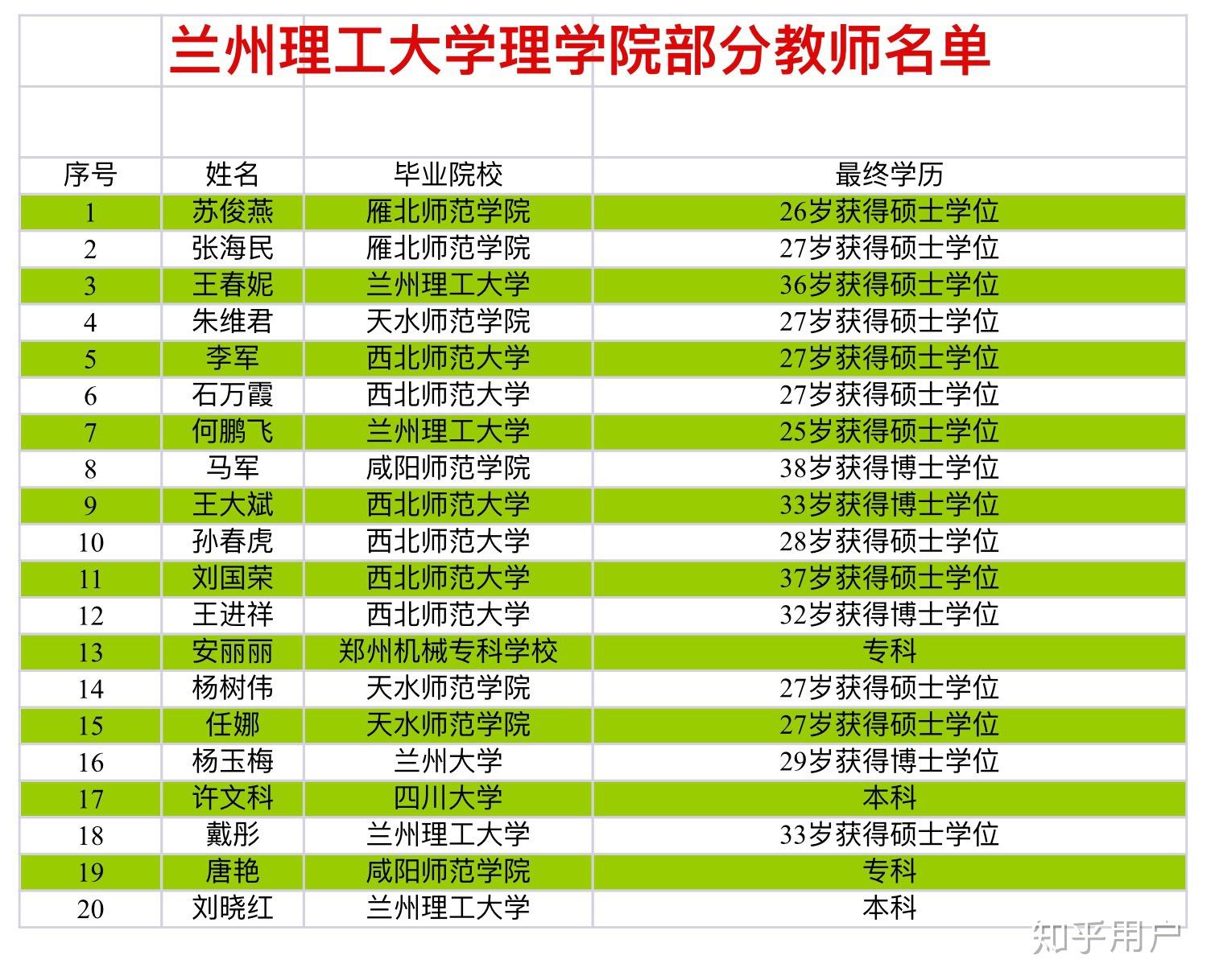 蘭州理工差點進211_蘭州理工大學申請過211_蘭州理工大學希望入選211