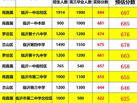濮陽錄取查詢_2021年濮陽市錄取分數線_2023年濮陽學校錄取分數線