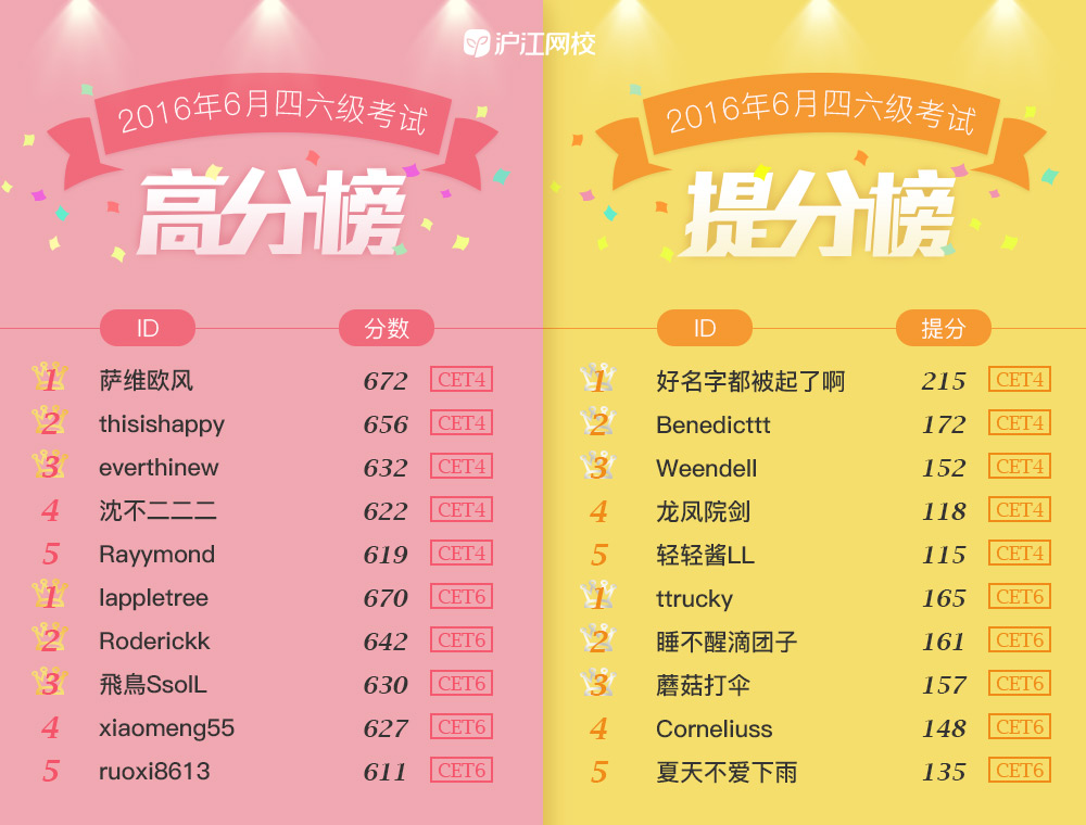 2021年江西警察學院預估線_2024年江西警察學院分數線_江西警察學院近三年分數線