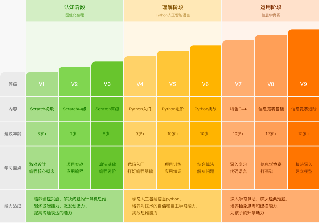 計(jì)算機(jī)專業(yè)畢業(yè)論文_計(jì)算機(jī)專業(yè)主要學(xué)什么_計(jì)算機(jī)專業(yè)