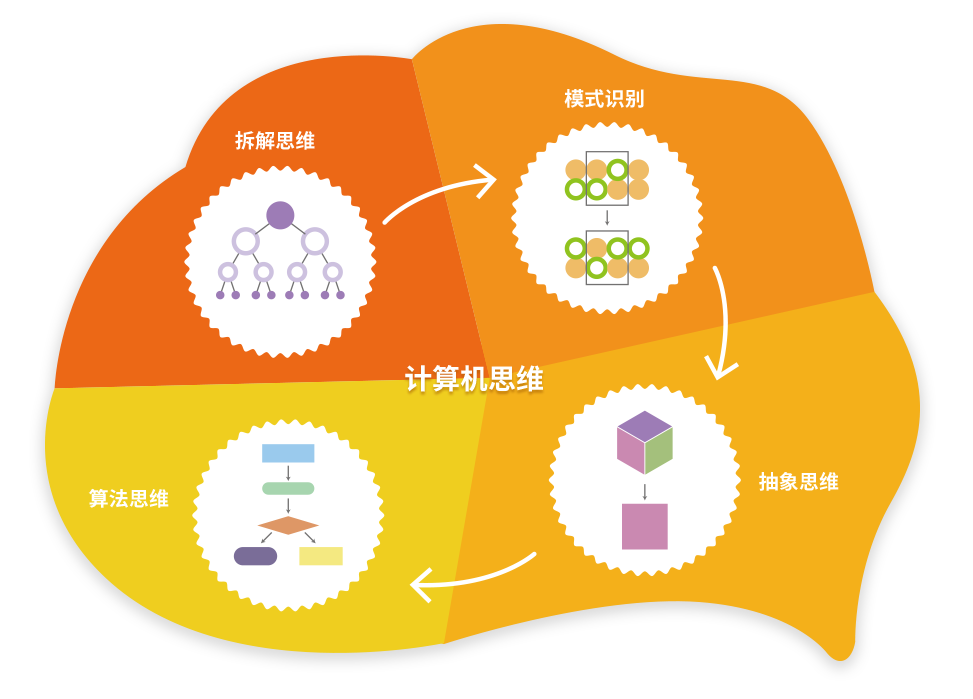 計(jì)算機(jī)專業(yè)_計(jì)算機(jī)專業(yè)主要學(xué)什么_計(jì)算機(jī)專業(yè)畢業(yè)論文