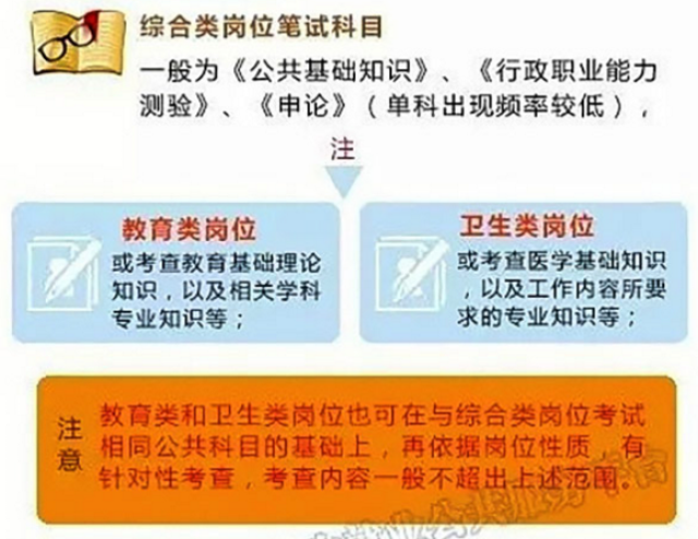 河北考生適應(yīng)天津高考試卷嗎_河北高考天氣地圖出爐_河北高考考幾天