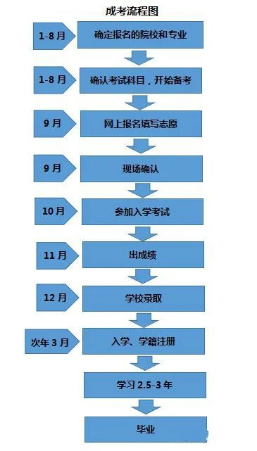 2022研究生報名截止_2024年研究生報名時間_考研日期2024