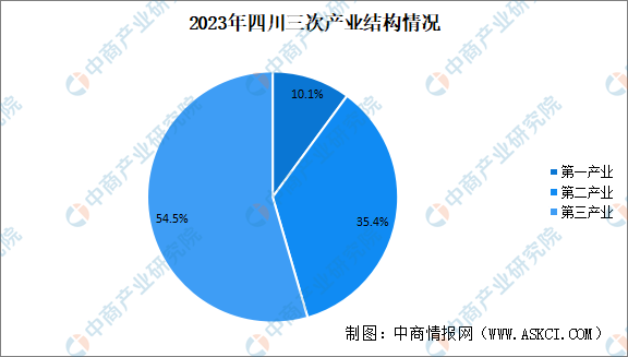 四川省經濟管理干部學院_四川省干部管理學院級別_四川經濟管理干部學院分數線
