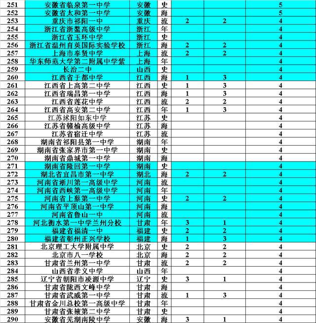 遼寧高中排名前十名_遼寧高中排名_遼寧高中排名一覽表最新