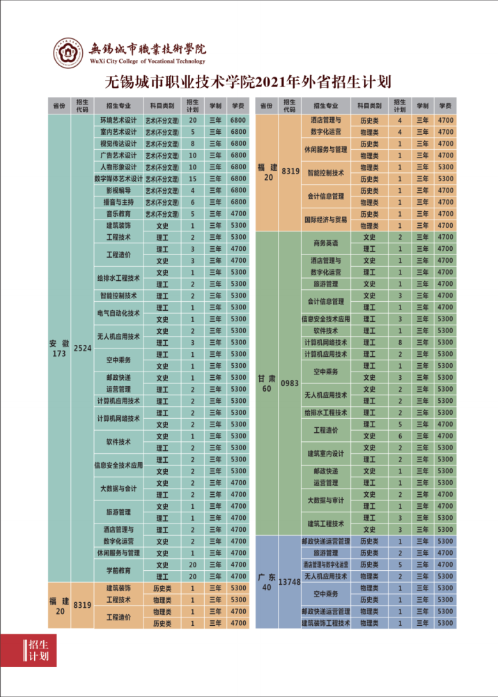 無錫技校錄取分數線2021_2020無錫技校錄取分數線_2023年無錫有哪些職業學校錄取分數線