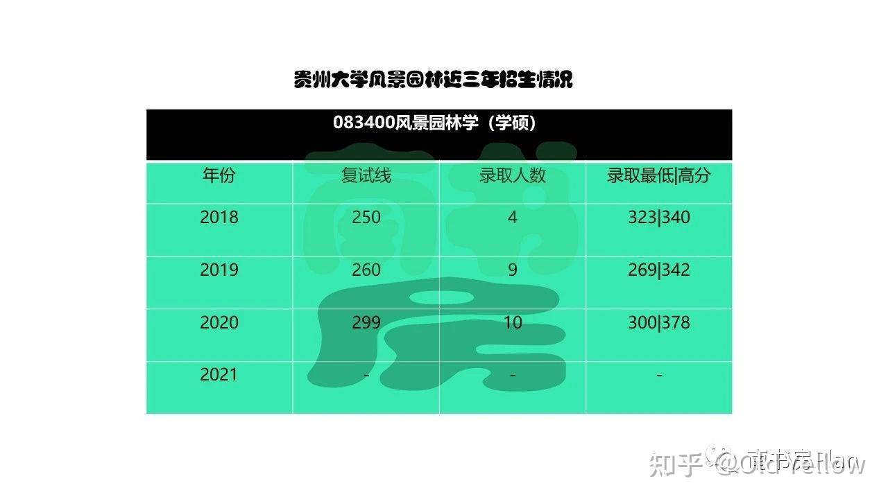 合肥學(xué)院最低分?jǐn)?shù)線_2024年合肥城市學(xué)院錄取分?jǐn)?shù)線_合肥學(xué)院分類招生分?jǐn)?shù)線
