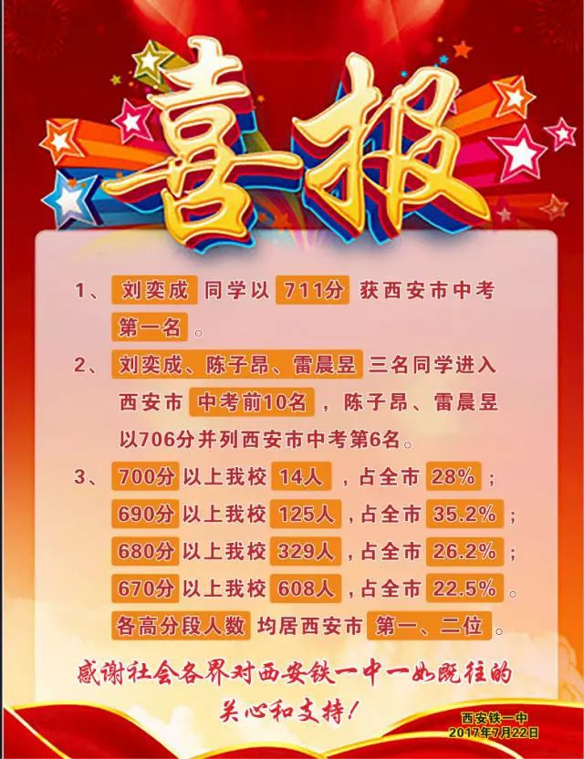 一中錄取分數阜陽線是多少_阜陽一中錄取分數線_一中錄取分數線2021年阜陽