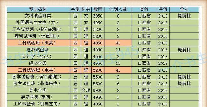 山西師范現代文理學院錄取查詢_山西師范大學現代文理學院分數線_山西師范大學現代文理學院分數線