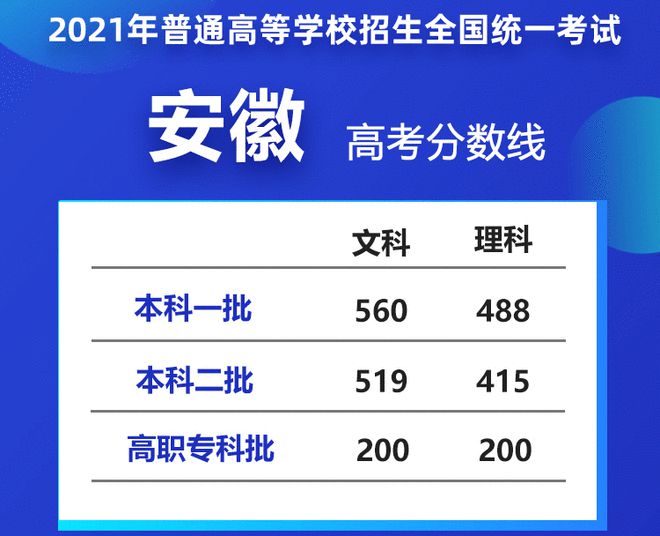 如何查詢是否被錄取_錄取查詢是否可以查詢到院校_錄取查詢是否報名成功