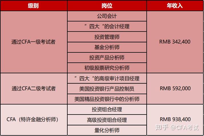 世界商學院排名_商學院世界排名_商學院世界大學排名商
