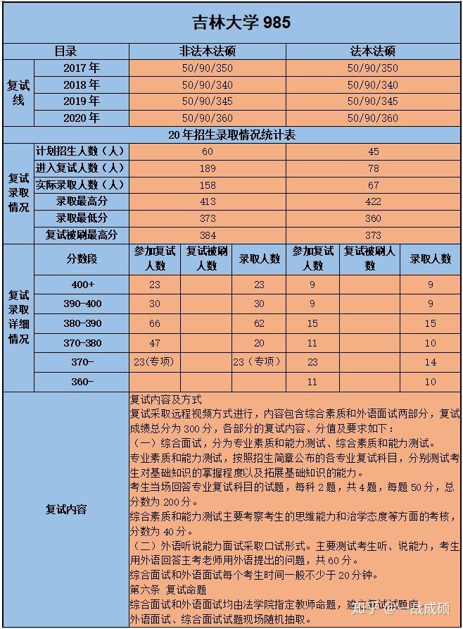 2024年合肥學(xué)院錄取分?jǐn)?shù)線_2021年合肥學(xué)院錄取結(jié)果_2021合肥學(xué)院預(yù)估分?jǐn)?shù)線