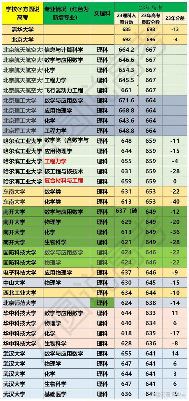 公辦陜西二本大學(xué)有哪幾所_陜西公辦二本大學(xué)_公辦陜西二本大學(xué)有幾所