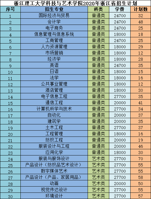 2024年浙江高考一本線_浙江省高考2024_浙江高考線2021