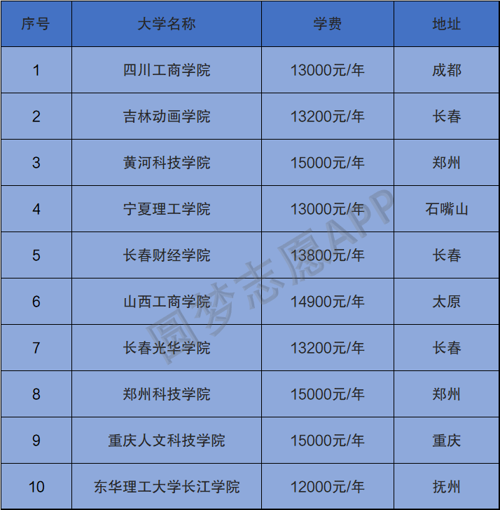 浙江省高考2024_浙江高考線2021_2024年浙江高考一本線