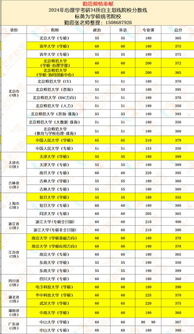 考研教育學大學排名_教育學考研高校排名_2024年教育學考研學校排名