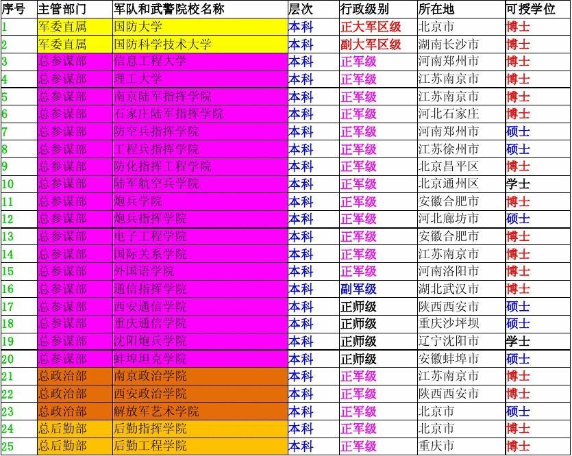 陸軍工程大學各專業分數線_陸軍工程大學錄取分數_陸軍工程大學最低分數線
