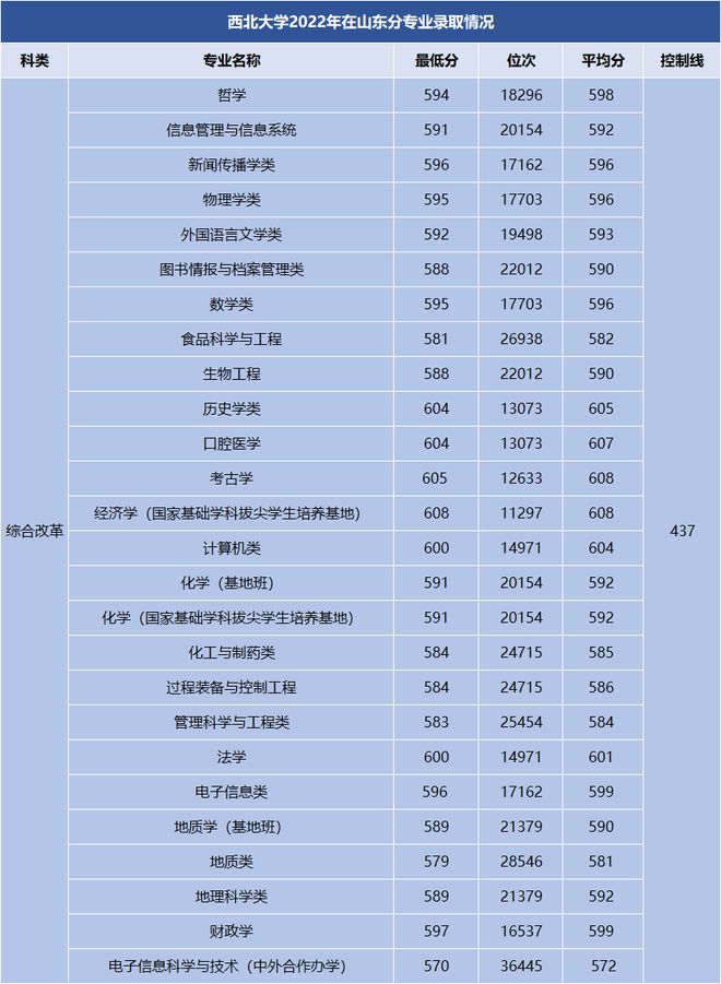 石家莊高中錄取分數線_石家莊高中學校分數線_石家莊2021高中分數錄取線