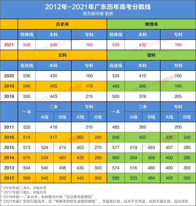 石家莊高中錄取分數線_石家莊2021高中分數錄取線_石家莊高中學校分數線