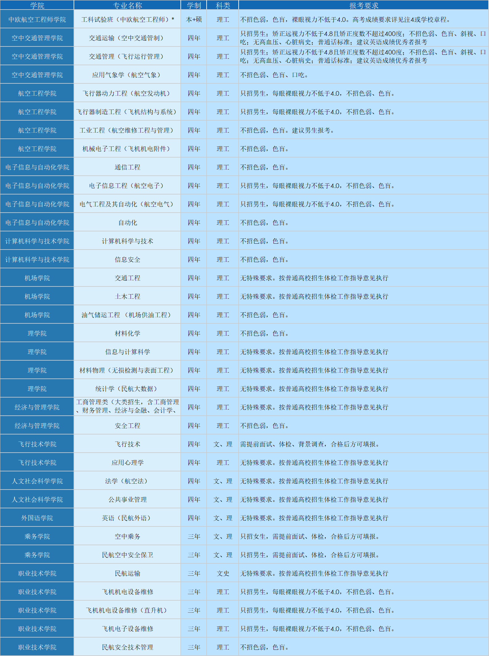 地勤工資一般是多少 薪資高嗎_高薪地勤人員月入6800_地勤人員薪資