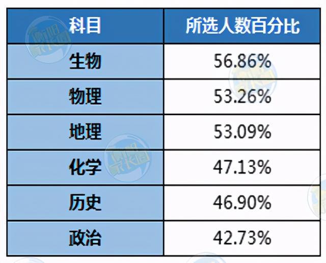 高考全國時間2023年時間表_高考全國時間表_高考時間全國