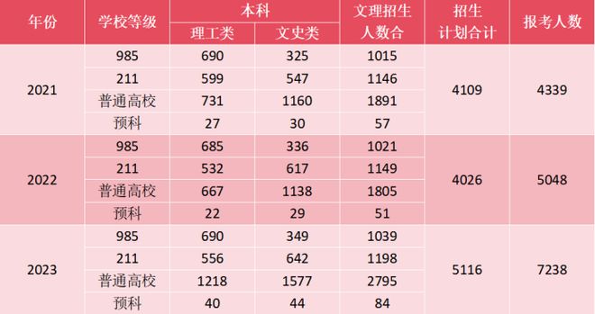 高考人數下降_高考人數下降拐點_高考人數下降分數線會下降嗎