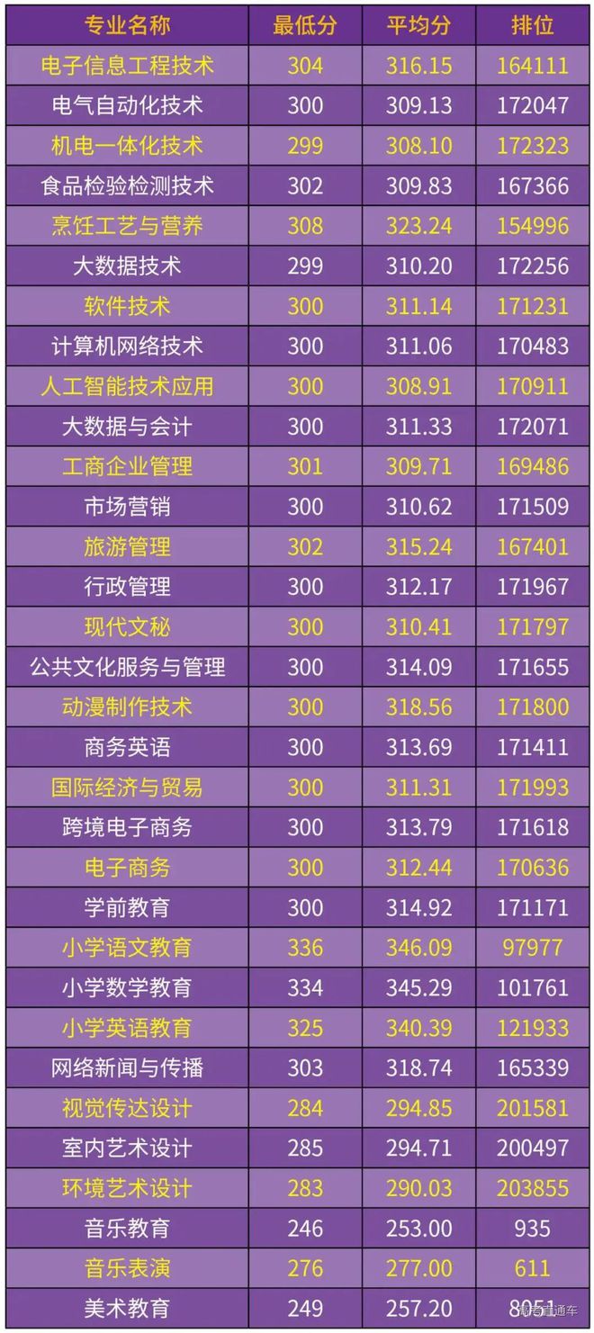 模擬填報高考志愿_高考志愿模擬填報是什么意思_志愿填報模擬高考有用嗎