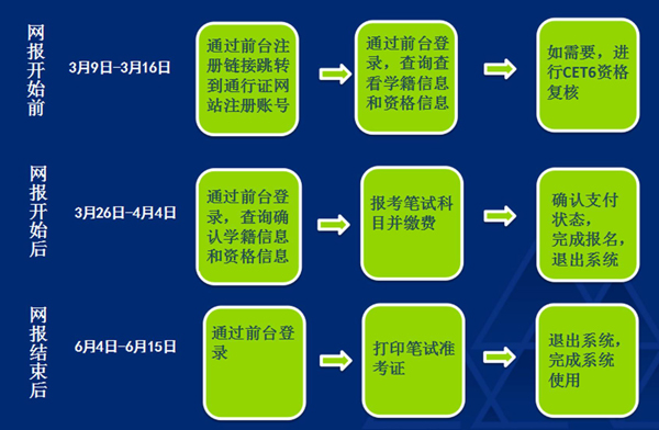 2022六級考試時間下半年_六級考試時間2821_四六級考試時間2024下半年