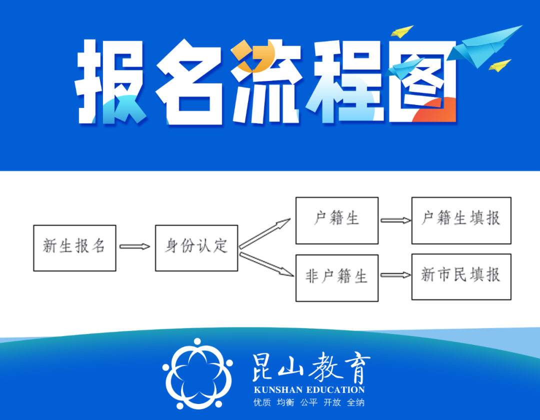 中醫報名函授學校有哪些_怎樣報名中醫函授學校_中醫報名函授學校有用嗎