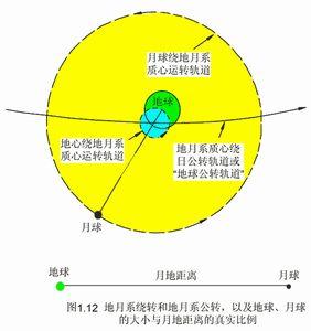 地球公轉一圈大概是多長時間_多長圈地球公轉時間是一個小時_地球多長時間公轉一圈