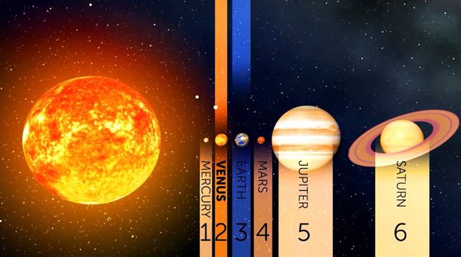 地球多長時間公轉一圈_多長圈地球公轉時間是一個小時_地球公轉一圈大概是多長時間