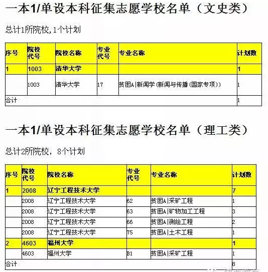 志愿高考報號怎么查_高考幾號報志愿_志愿高考報號怎么填寫