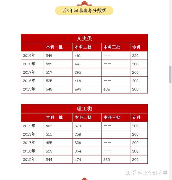 河北工業大學錄取分數線2024_河北工業大學近幾年錄取分數線_河北工業大學錄取分數線2024