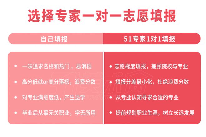高考志愿可以_志愿能高考報專業嗎_高考能報幾個志愿