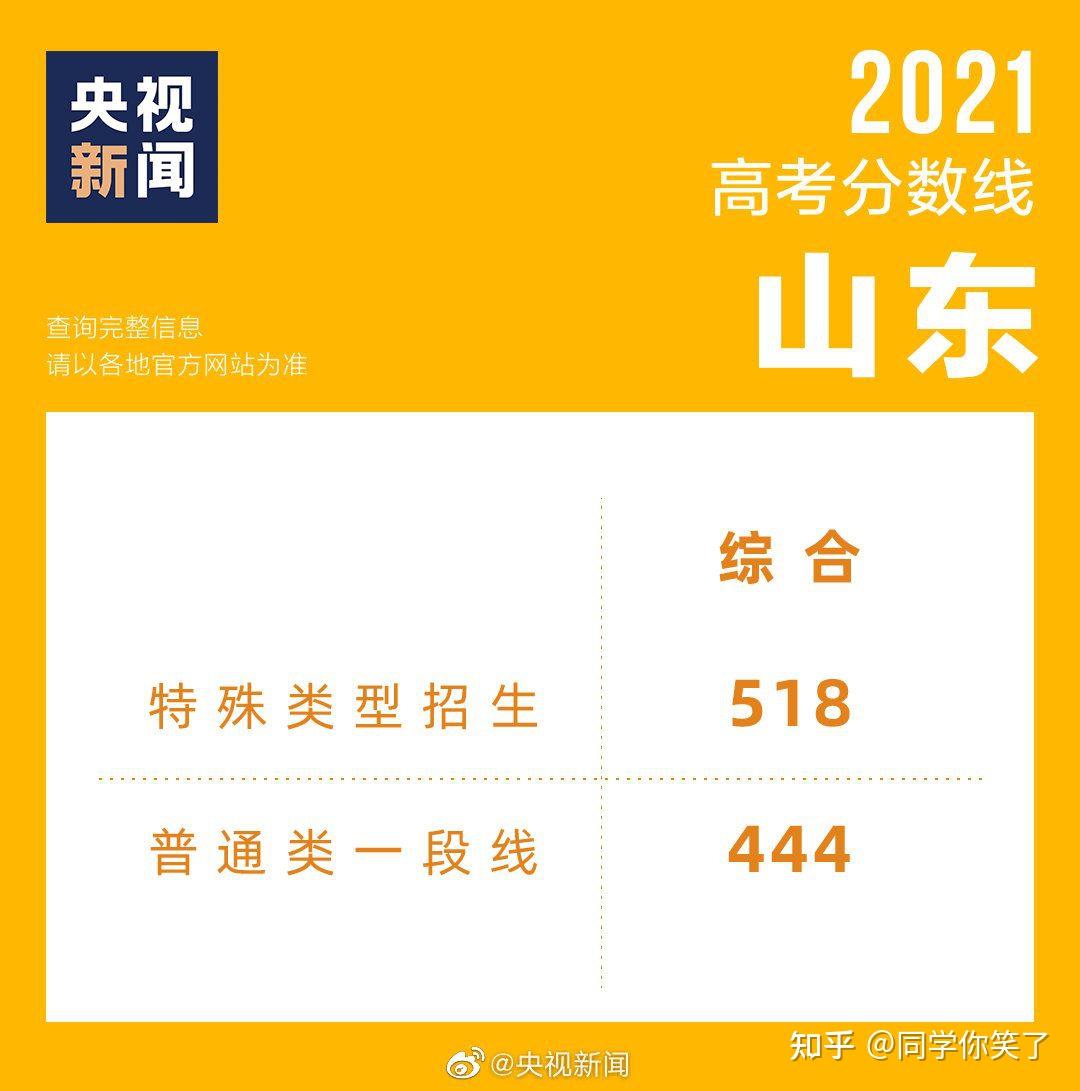 志愿代號院校填報高考可以填嗎_高考志愿填報院校代號_報志愿填的代號是什么