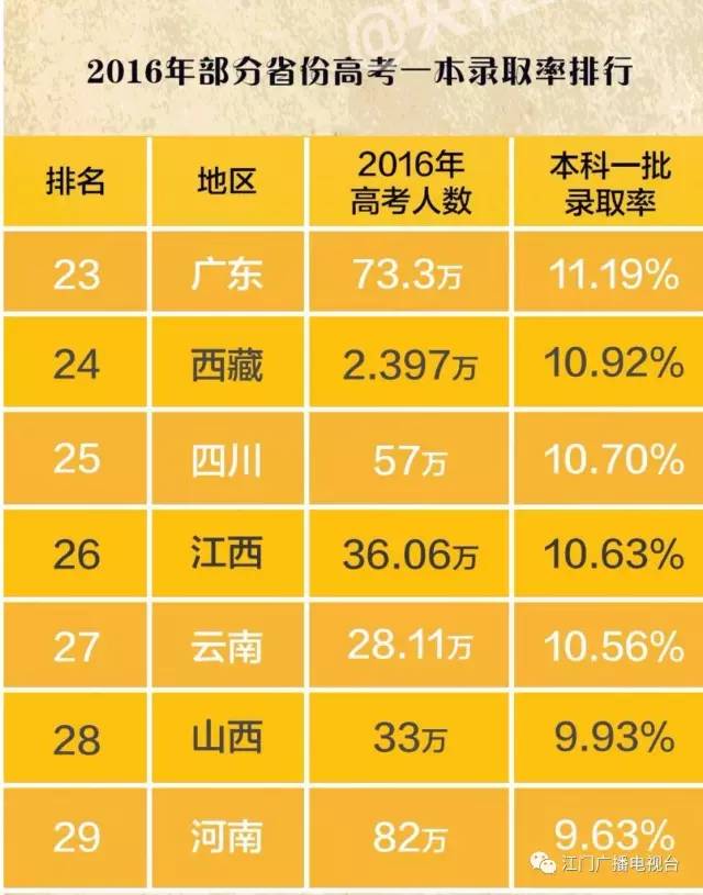 志愿代號院校填報高考可以填嗎_高考志愿填報院校代號_報志愿填的代號是什么