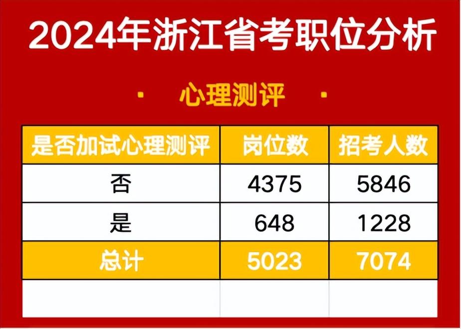 2024年海南主管護師考試時間及科目_海南主管護師什么時候考試_主管護師考試日期