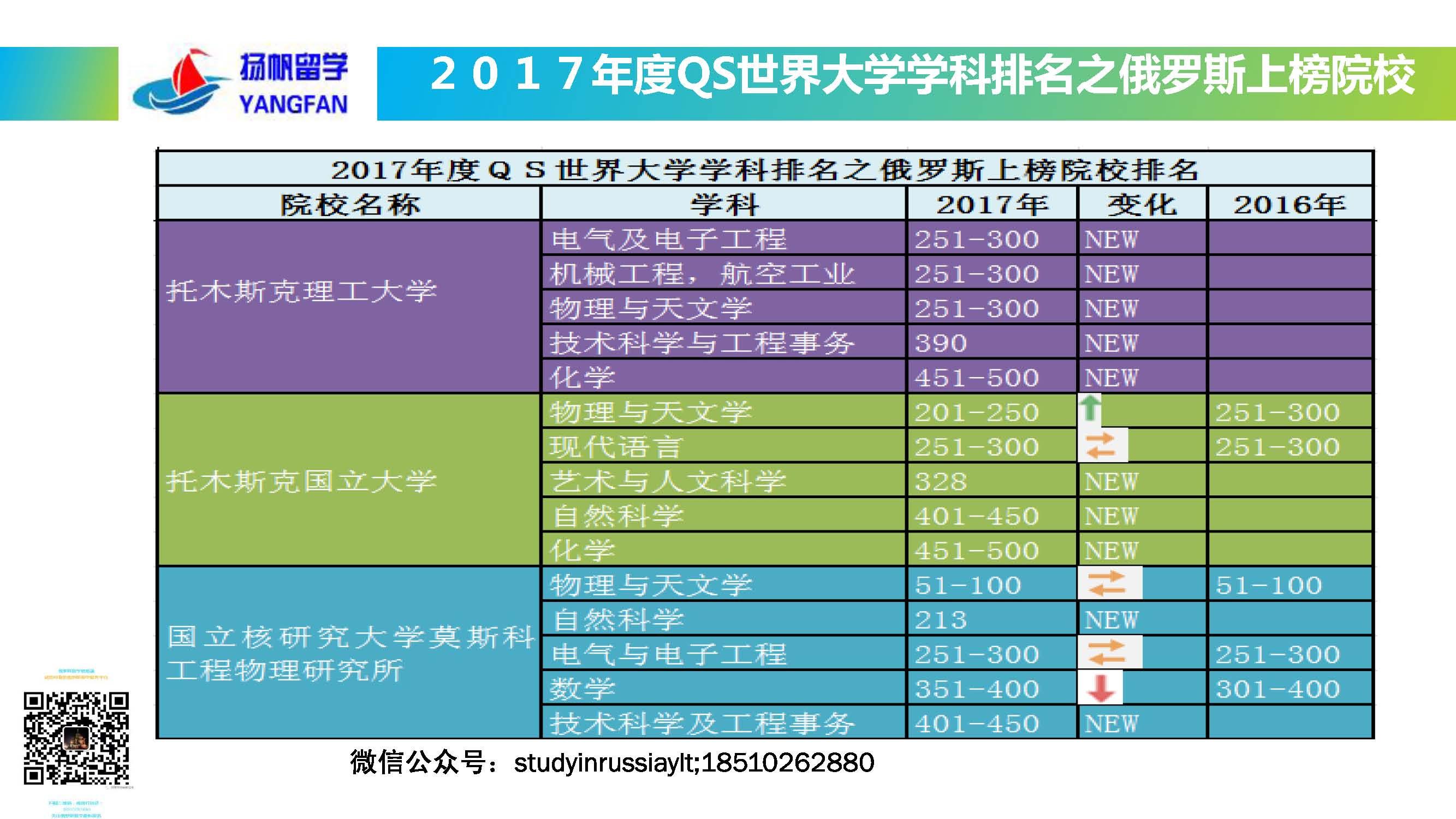 名牌大學設計專業_大學專業設計_設計專業大學排名