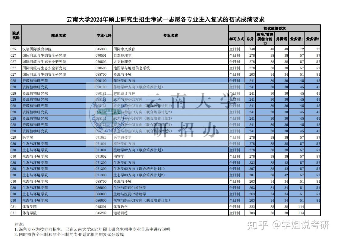 考研士兵考退伍好找工作嗎_退伍士兵考研太好考了_考研士兵考退伍好就業嗎