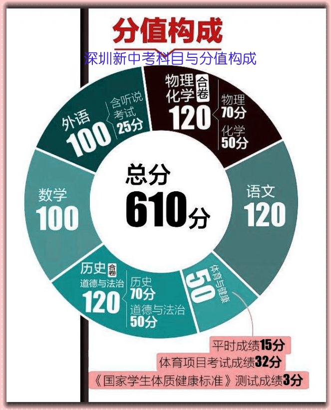 總分高考總分_高考總分多少_總分高考多少