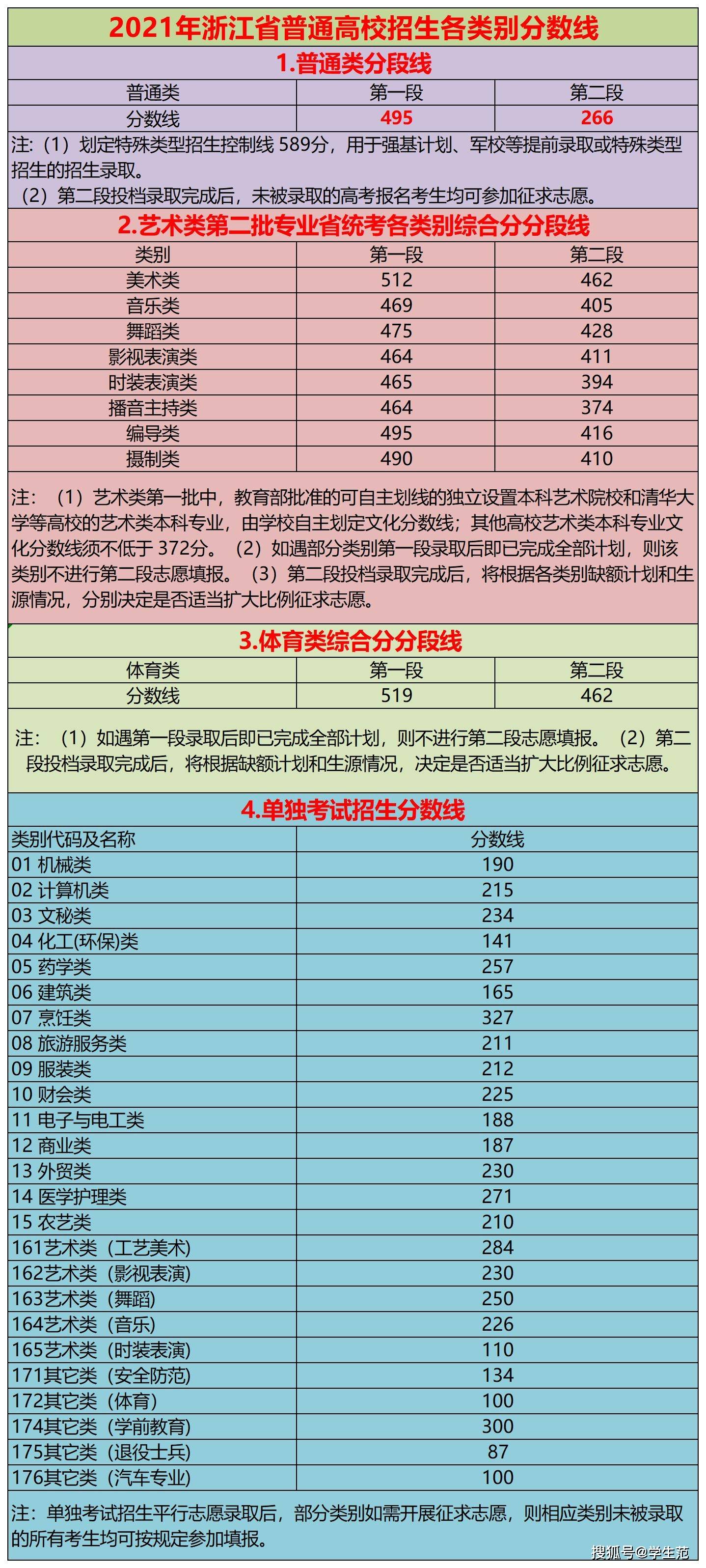 高考總分多少_總分高考總分_總分高考多少