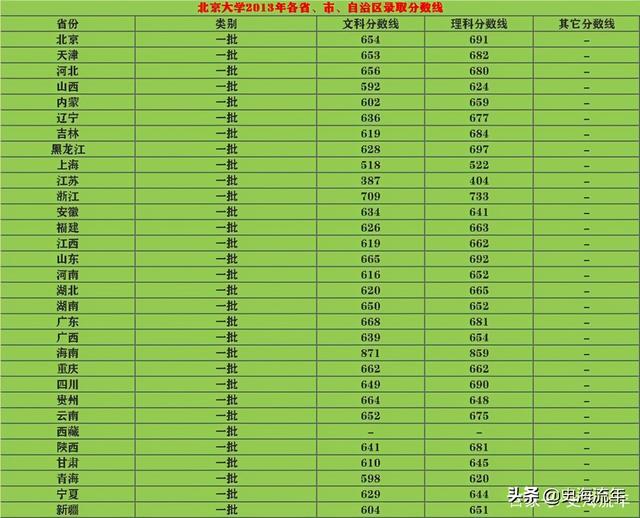 湖南醫(yī)學(xué)院錄取分?jǐn)?shù)線_湖南醫(yī)學(xué)院2020錄取_湖南醫(yī)學(xué)院專業(yè)分?jǐn)?shù)線