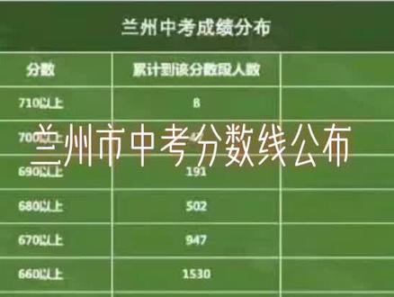 2023年南通市中等專業(yè)學(xué)校錄取分?jǐn)?shù)線_南通中錄取分?jǐn)?shù)線2020_南通中專官網(wǎng)錄取分?jǐn)?shù)