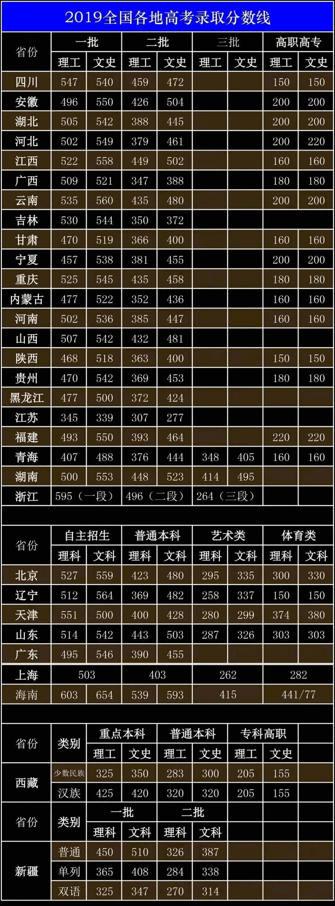 填報志愿高考志愿怎么填報_志愿怎么填高考_高考志愿填報步驟 怎樣填好志愿