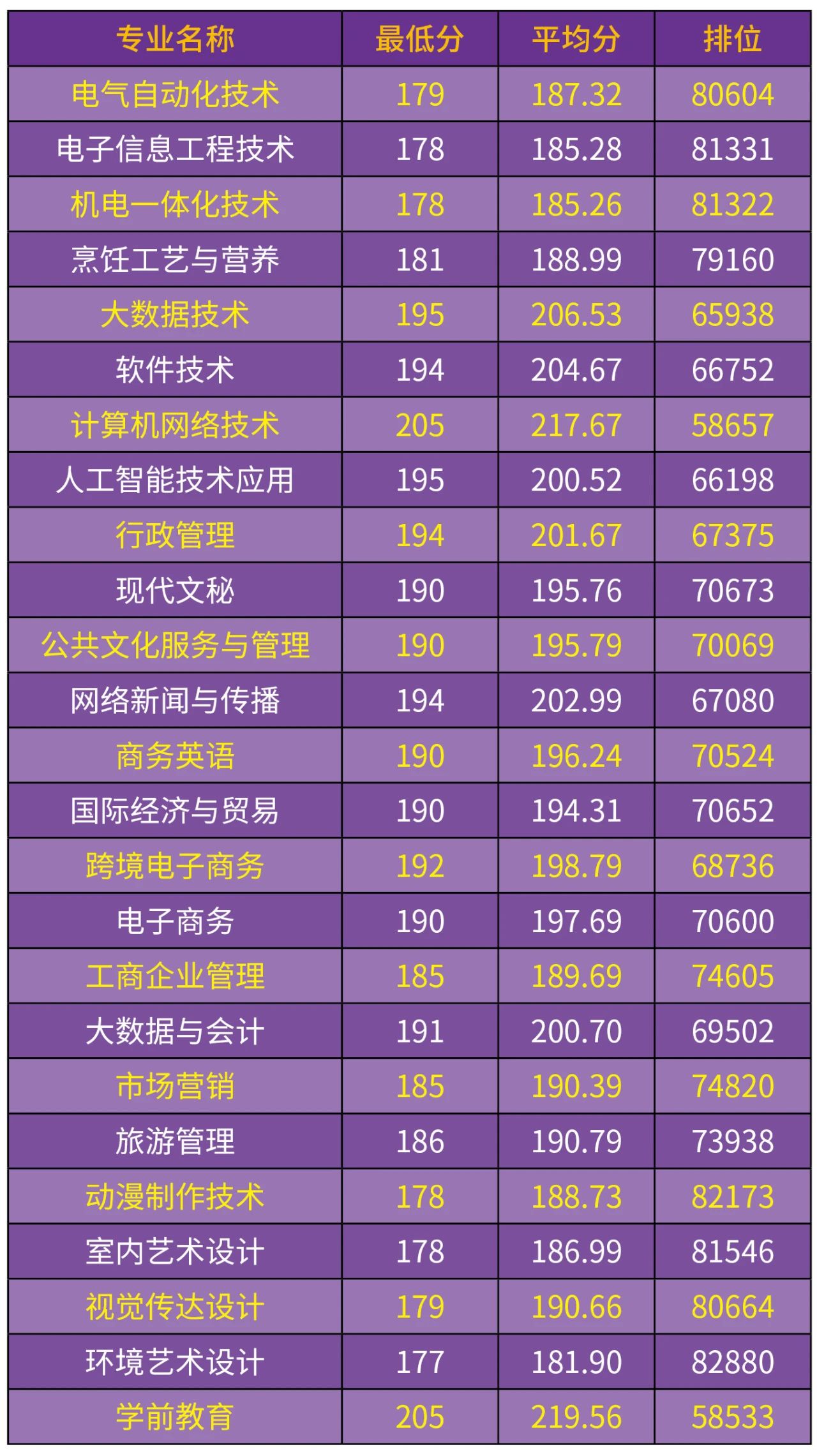 河南380理科錄取學(xué)校及分?jǐn)?shù)_德州科技職業(yè)技術(shù)學(xué)院食堂_2023年德州科技職業(yè)學(xué)校錄取分?jǐn)?shù)線