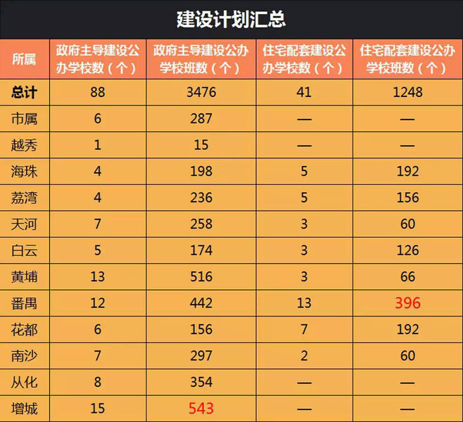 廣州大專學校一覽表_廣州市內大專_廣州大專學校大全