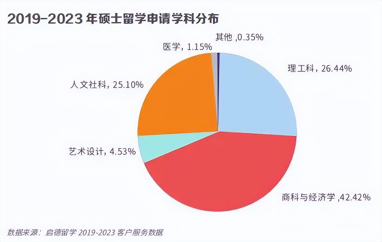2022年考研考試日期_考研時間2822_2024年考研各科考試時間