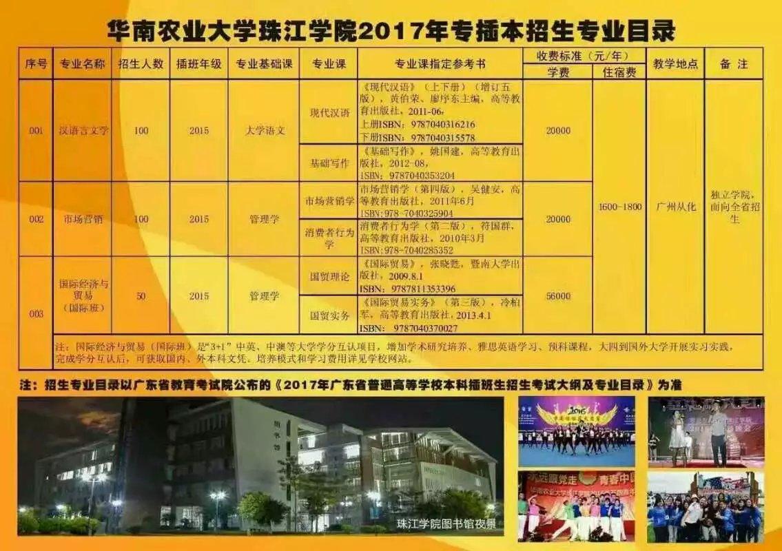 華南農業大學珠江學院縮寫_華南農業學院珠江學院代碼_華南農業大學珠江學院代碼