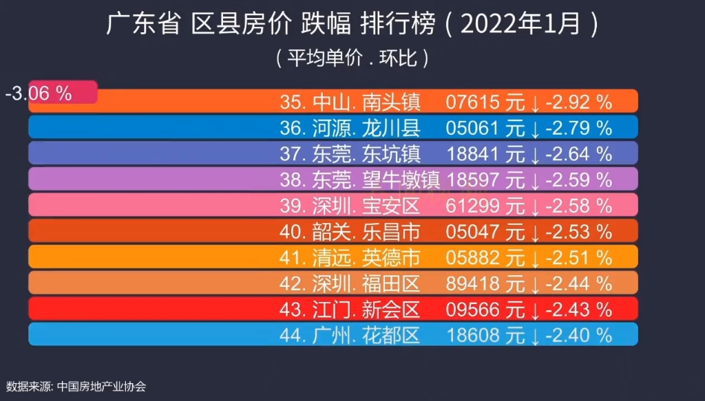 廣東公布大學排名_廣東2o21年大學排名_廣東大學排行榜2024官方排名